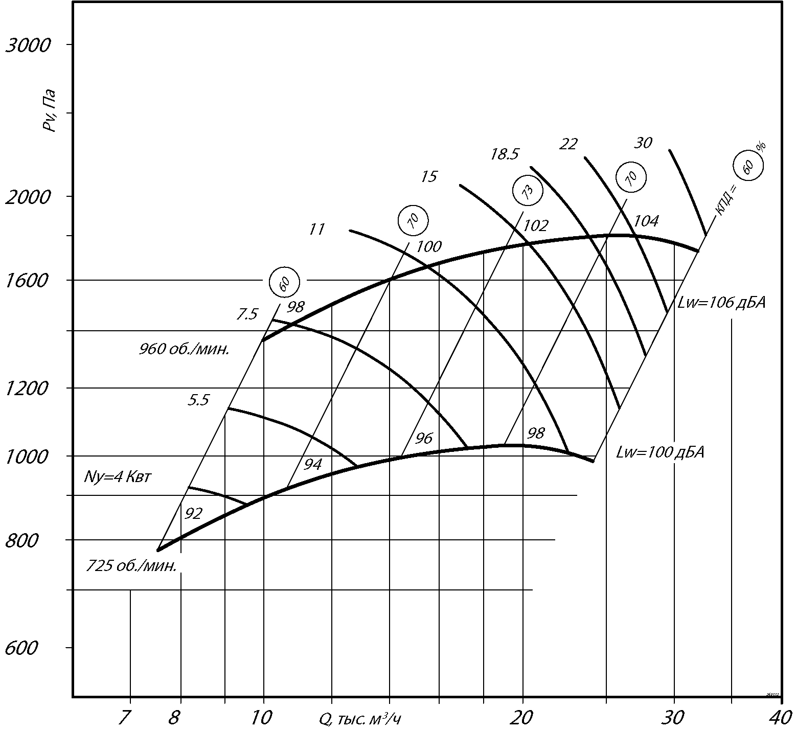 Аэродинамические характеристики радиального вентилятора ВЦ 14-46 №6,3, Исполнение 1